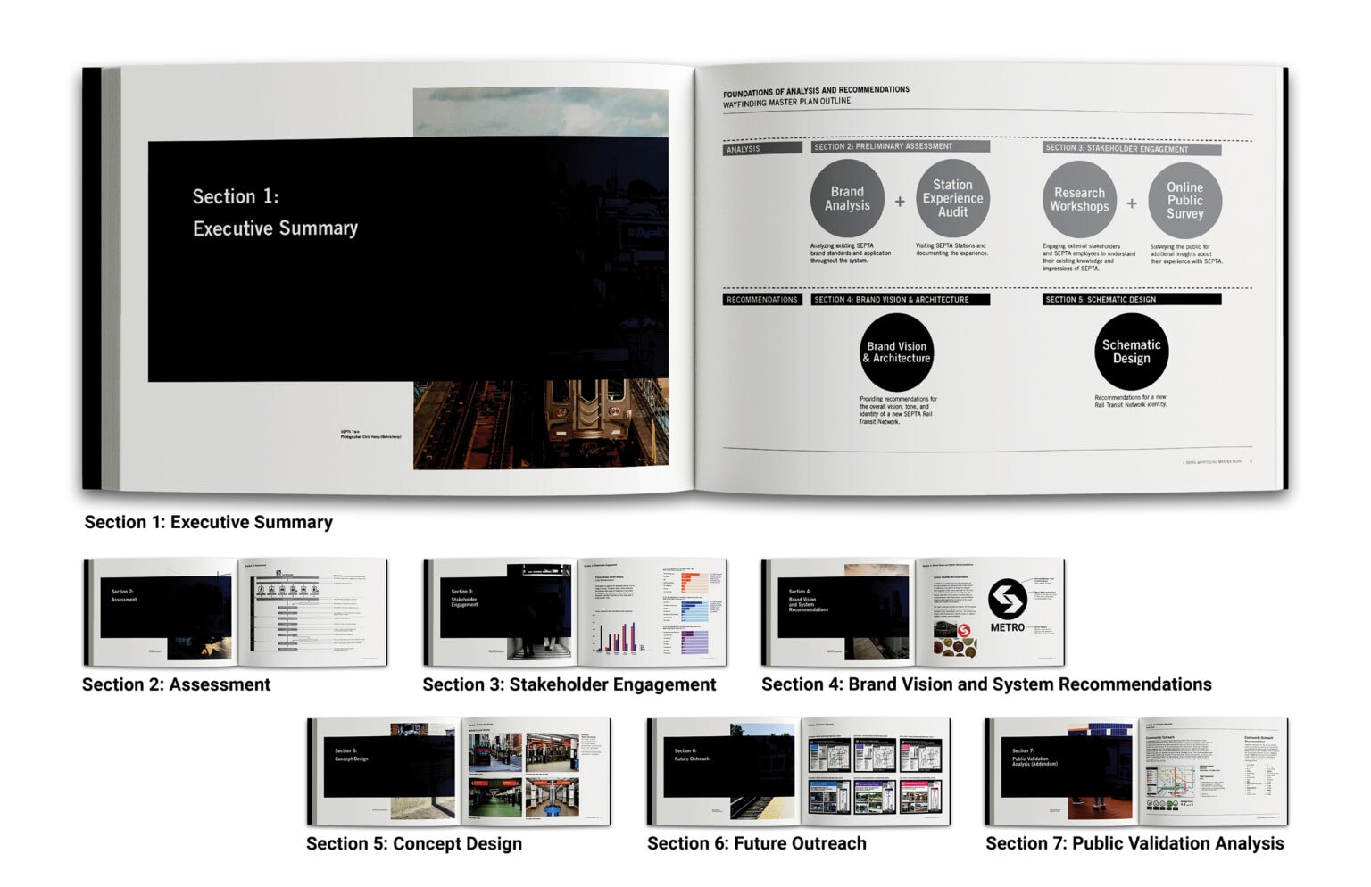 Spreads from the SEPTA Branding and Wayfinding Master Plan document.